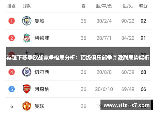 英超下赛季欧战竞争格局分析：顶级俱乐部争夺激烈局势解析