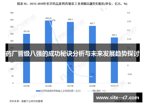 药厂晋级八强的成功秘诀分析与未来发展趋势探讨