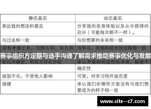 赛事组织方定期与选手沟通了解需求推动赛事优化与发展