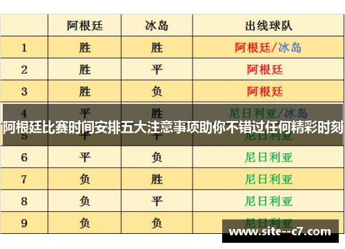 阿根廷比赛时间安排五大注意事项助你不错过任何精彩时刻 阿根廷比赛时间安排五大注意事项助你不错过任何精彩时刻