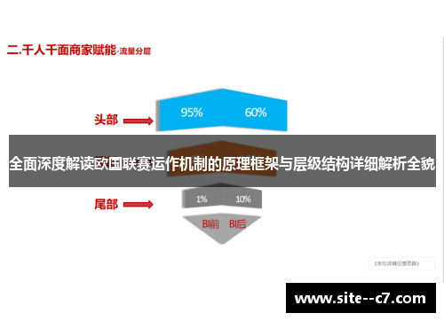全面深度解读欧国联赛运作机制的原理框架与层级结构详细解析全貌