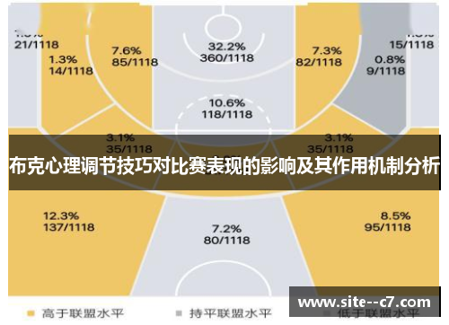 布克心理调节技巧对比赛表现的影响及其作用机制分析