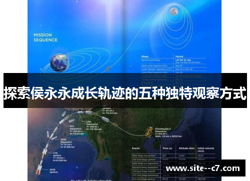 探索侯永永成长轨迹的五种独特观察方式