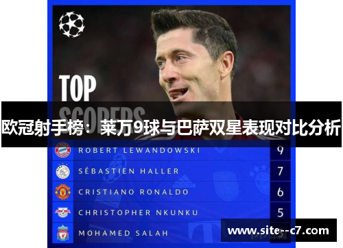 欧冠射手榜：莱万9球与巴萨双星表现对比分析