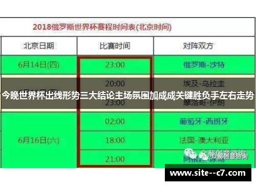 今晚世界杯出线形势三大结论主场氛围加成成关键胜负手左右走势