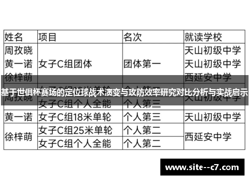 基于世俱杯赛场的定位球战术演变与攻防效率研究对比分析与实战启示