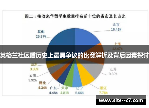 英格兰社区盾历史上最具争议的比赛解析及背后因素探讨