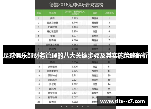 足球俱乐部财务管理的八大关键步骤及其实施策略解析