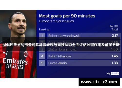 世俱杯焦点战福登对阵马赛表现与竞技状态全面评估关键作用及前景分析