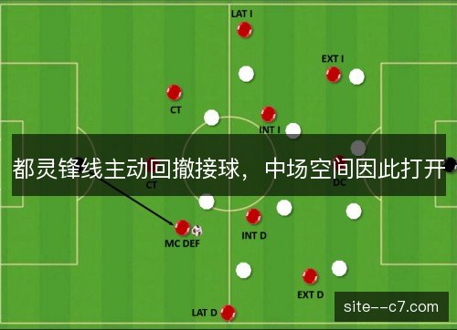 都灵锋线主动回撤接球，中场空间因此打开