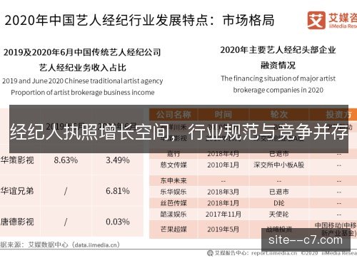 经纪人执照增长空间，行业规范与竞争并存