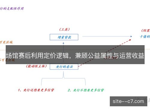 场馆赛后利用定价逻辑,兼顾公益属性与运营收益 场馆赛后利用定价逻辑,兼顾公益属性与运营收益